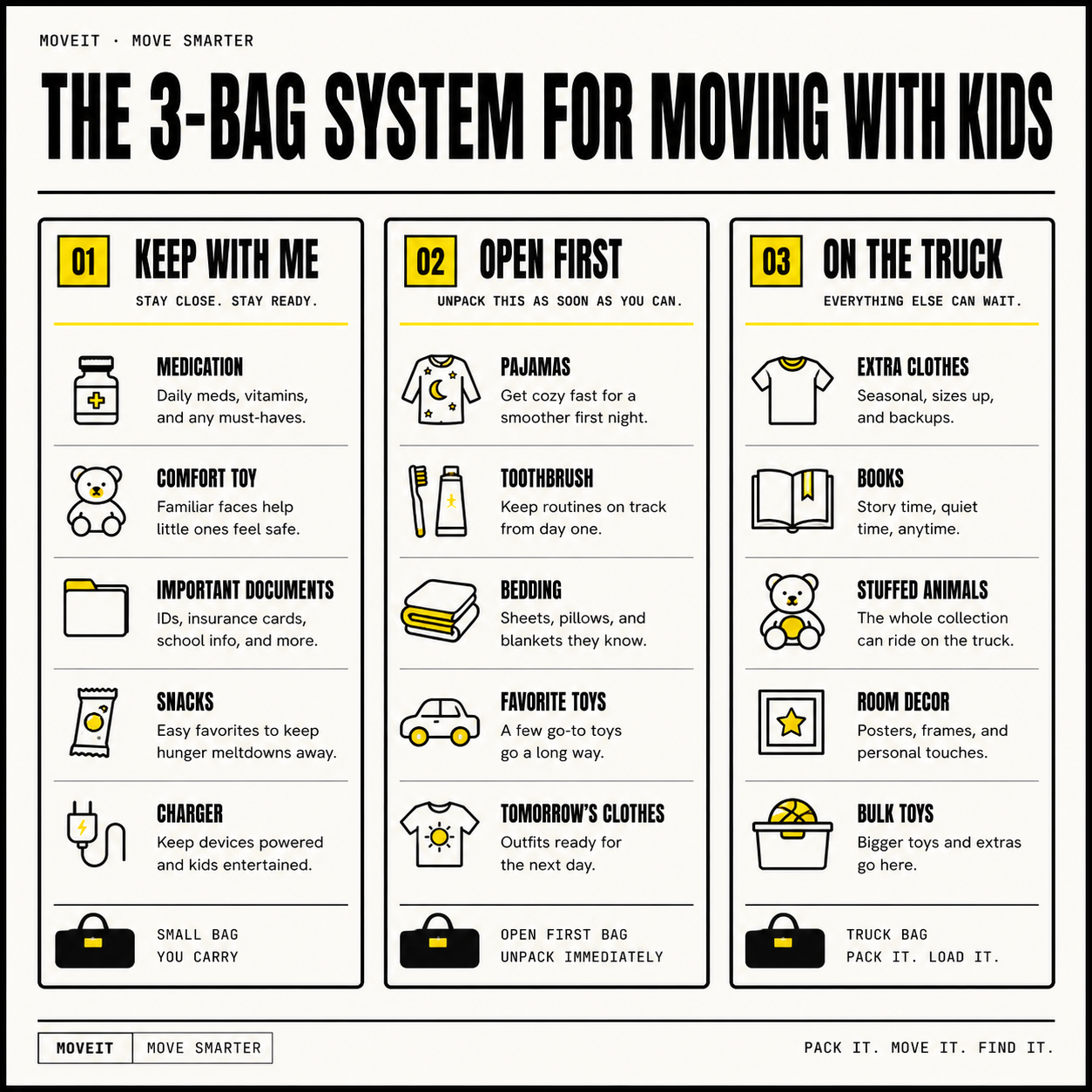 Three-part LabhDo system showing Keep With Me, Open First and On the Truck categories for moving with children.